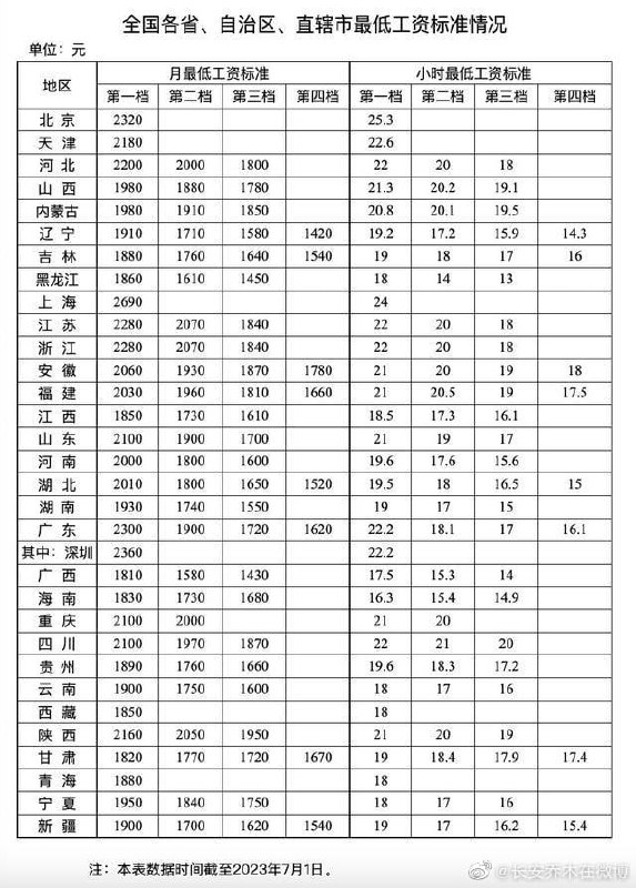 今天你小康了吗，这是标准#为传销事业奉献终身