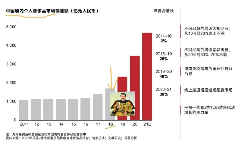 这下共同富裕了投稿By