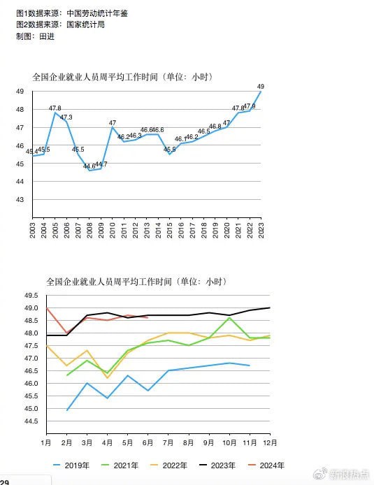 习近平作为首席经济学家，在刺激生产端，搞巨量产能过剩的道路上狂奔1937年5月24日，罗斯福向国会提交了受到广泛注意的关于最低工资最高工时立法的咨文
