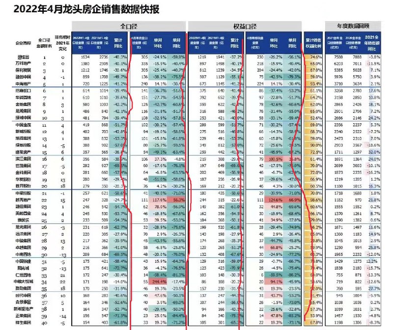 这下完了，房子咋卖不动了？🌝投稿By