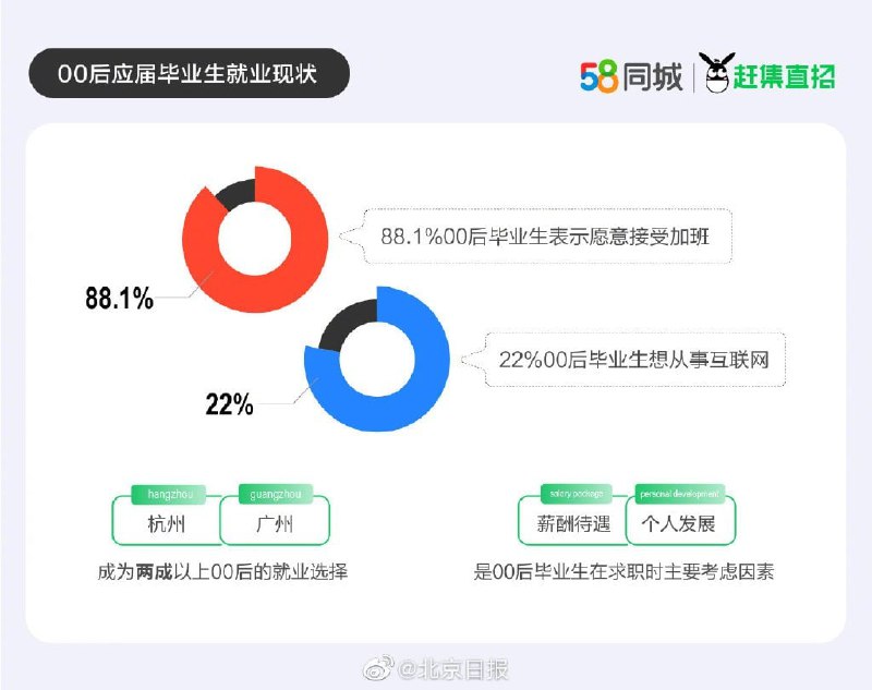 这是真的吗投稿By