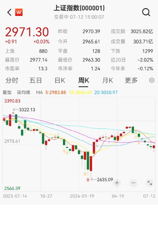 可能这就是东升西降吧可能这就是东升西降吧