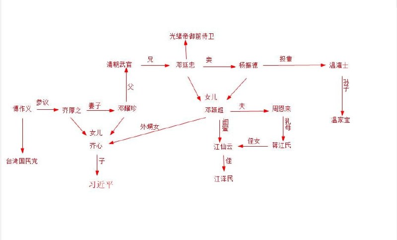 习乃清室，有根有据