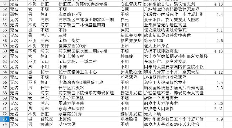 新冠太可怕了投稿By