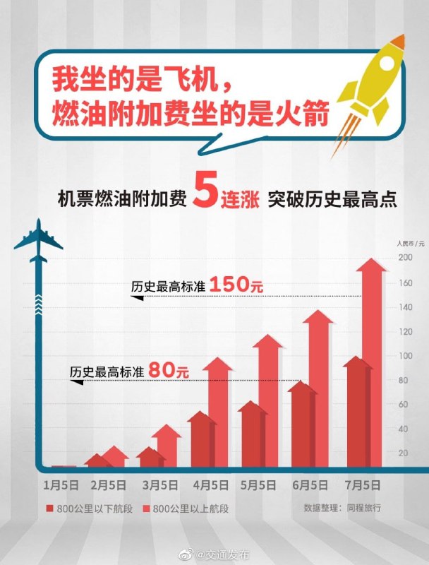 普通人就该多坐高铁，坐啥飞机😡投稿By