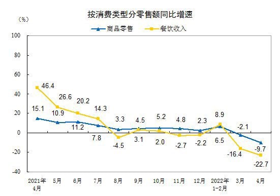 动态清零有利于经济增长，中国经济长期向好面保持不变投稿By