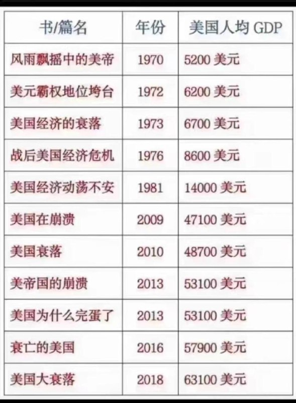 美帝要完，但是价值17美分的百元美钞不断从全世界骗取巨额财富，妨碍了习大大建设全人类命运共同体（暨人类器官收集分配中心）的步伐