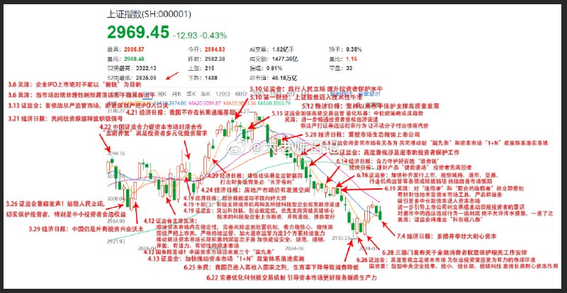 习近平的烂尾工程+1，越搞政策越崩