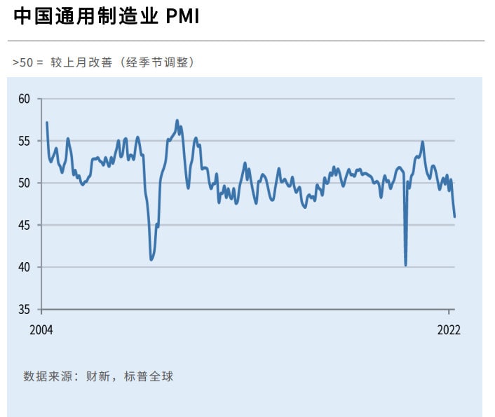 好日子来了，经济断崖式暴跌投稿By