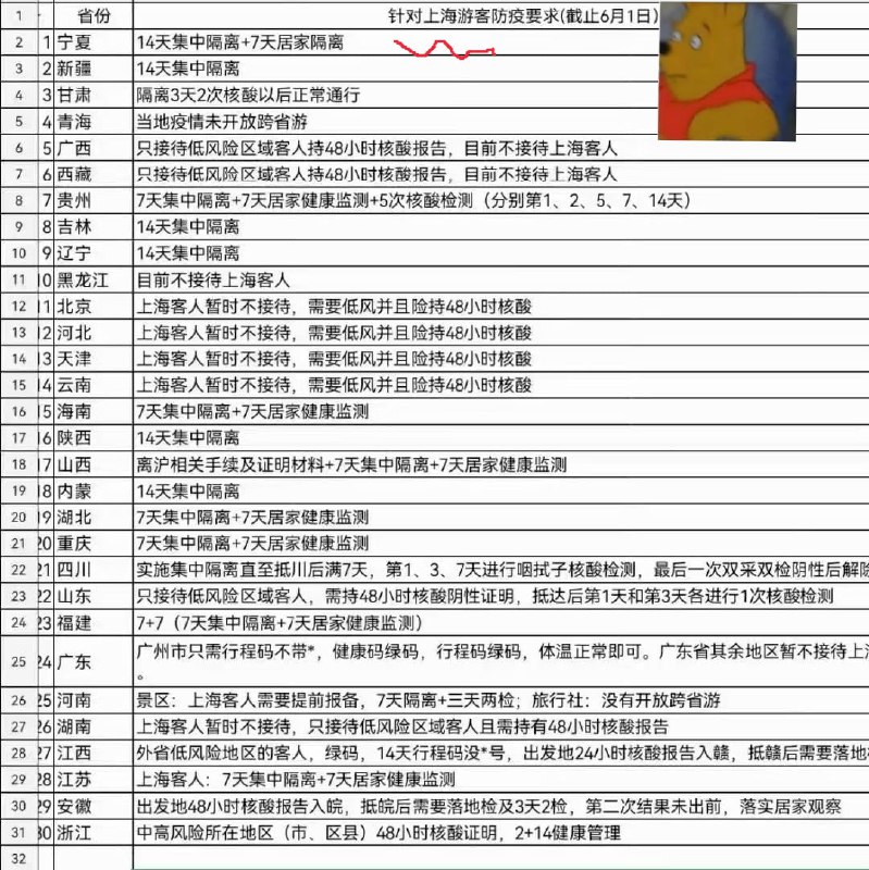 阿拉上海人现在是 沪国子民享受 境外人员待遇🤡投稿By