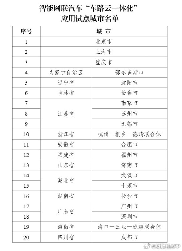 出租车和滴滴司机的好日子来了 ，无人驾驶出租车 20个城市试点开始#失业率