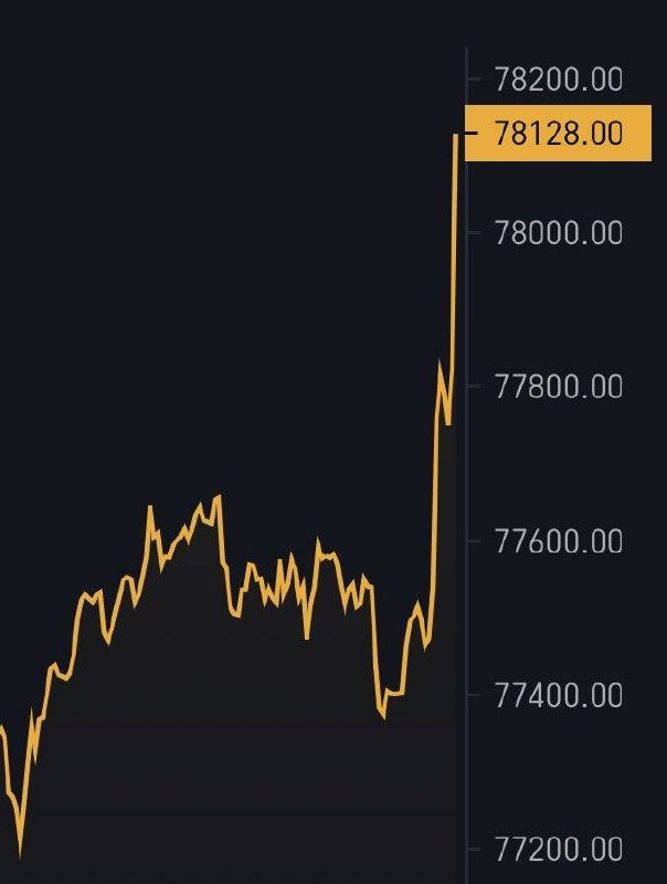 白宫一声炮响，比特币
