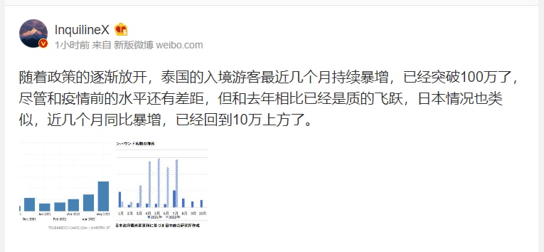 随着政策的放开，全世界与中国逆行， 表格