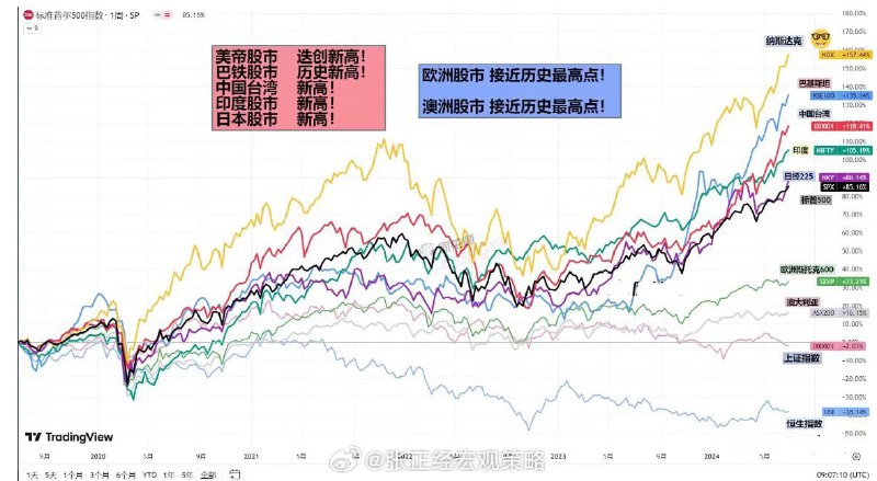 A股上涨个股不足500只，台湾和全球股市同在，仅洼地成深渊，无资本敢染指A股上涨个股不足500只，台湾和全球股市同在，仅洼地成深渊，无资本敢染指