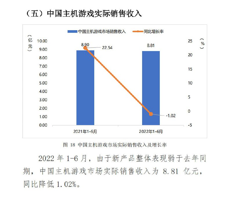 《2022 年1-6月中国游戏产业报告》，蒸蒸日上《2022 年1-6月中国游戏产业报告》，蒸蒸日上