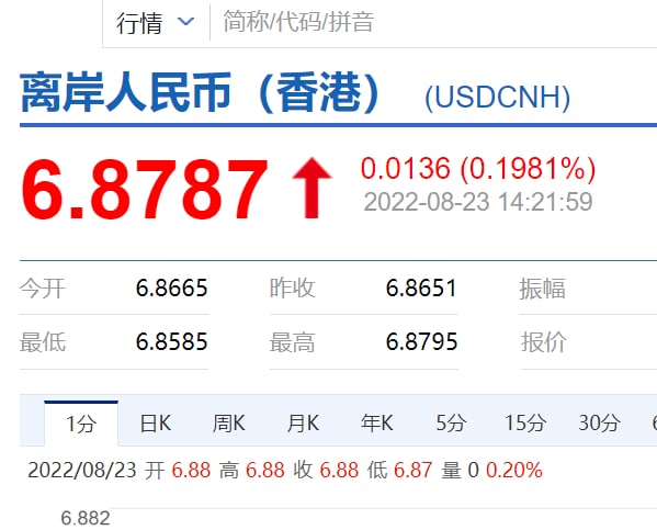 上海封控后核心商圈白领收入降低，消费降级明显；旅客大量减少，空置率大幅增加