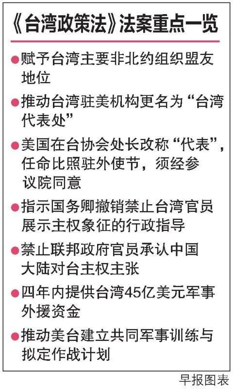 旨在加强美台关系的《台湾政策法案》，星期三（9月14日）在美国参议院外交关系委员会获得通过，下来将交由参议院全体议员来审议