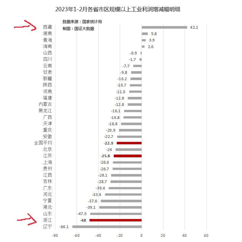西藏现代奴隶制引领中国经济西藏现代奴隶制引领中国经济