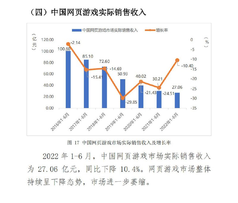 《2022 年1-6月中国游戏产业报告》，蒸蒸日上《2022 年1-6月中国游戏产业报告》，蒸蒸日上