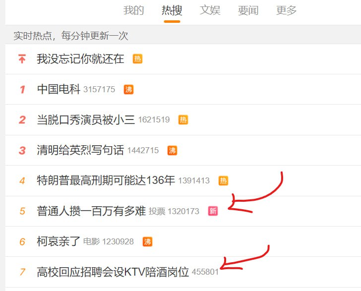 ？ 今天的热搜不符合我发达国家现状，希望国家对新浪微博加强监管？ 今天的热搜不符合我发达国家现状，希望国家对新浪微博加强监管