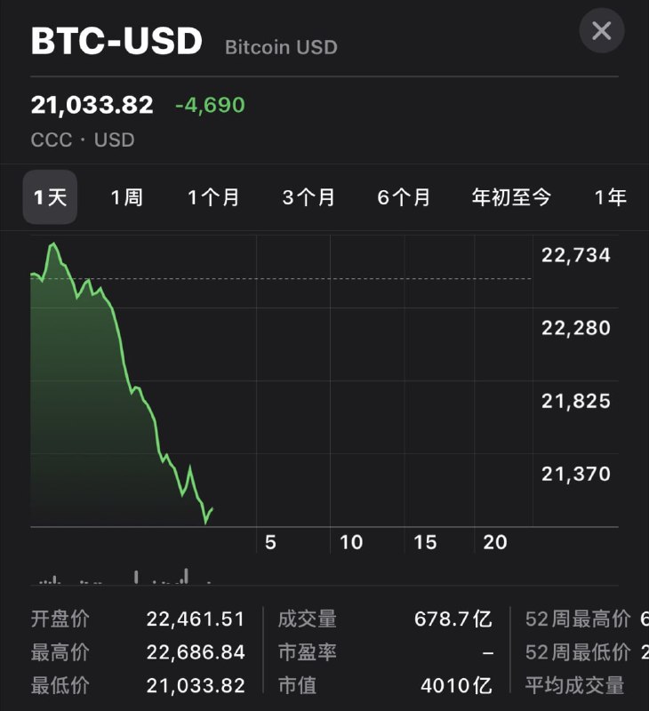 杀猪盘来了投稿By