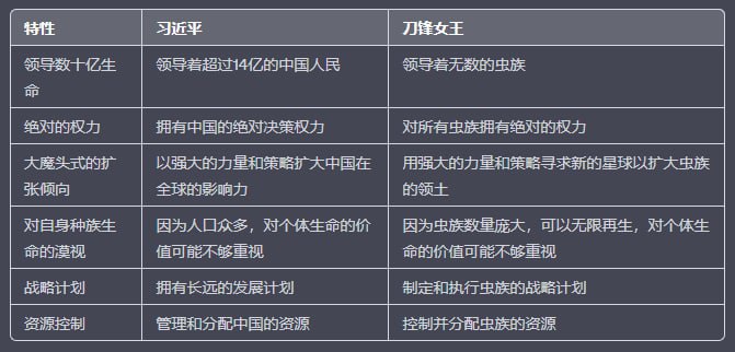 刀锋女王习近平说刀锋女王习近平说