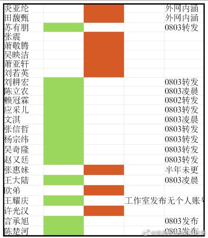 中国人制作的港澳台美籍娱乐圈清单By