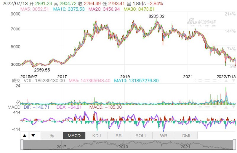 恒生内地指数处于2016来 最低水平投稿By