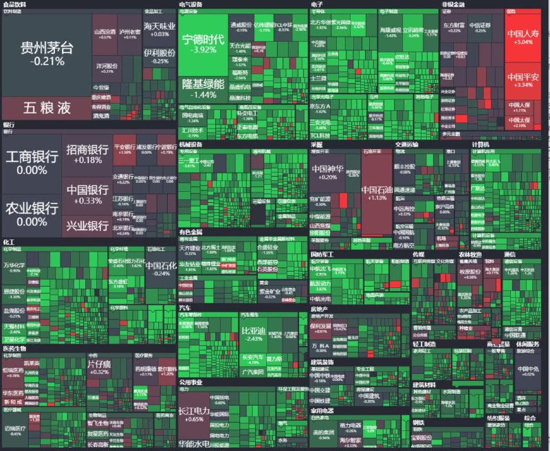 两市超4000股飘绿习近平👅马迎新两市超4000股飘绿习近平👅马迎新