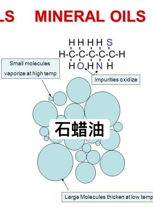就比这个合成路径怕不是贵死你用地沟油提炼石蜡油说环保底低碳我就纳闷了你确定提炼地沟油不会加倍污染生物航煤是以可再生资源为原料生产的航空煤油，原料主要包括餐饮废油等动植物油脂，与传统石油基航空煤油相比，生物航煤全生命周期二氧化碳排放最高可减排50%以上