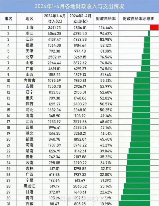 国库空虚，诸位爱卿有何高见舟山是个人杰地灵的好地方国库空虚，诸位爱卿有何高见舟山是个人杰地灵的好地方