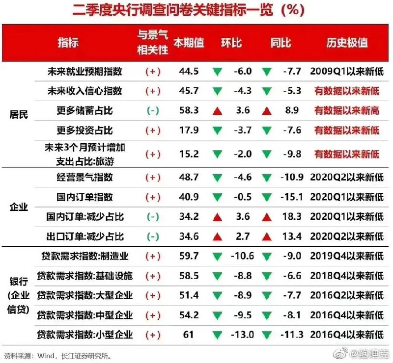 到底怎么回事？ 我天朝是地球经济引擎，怎么国民对未来如此悲观