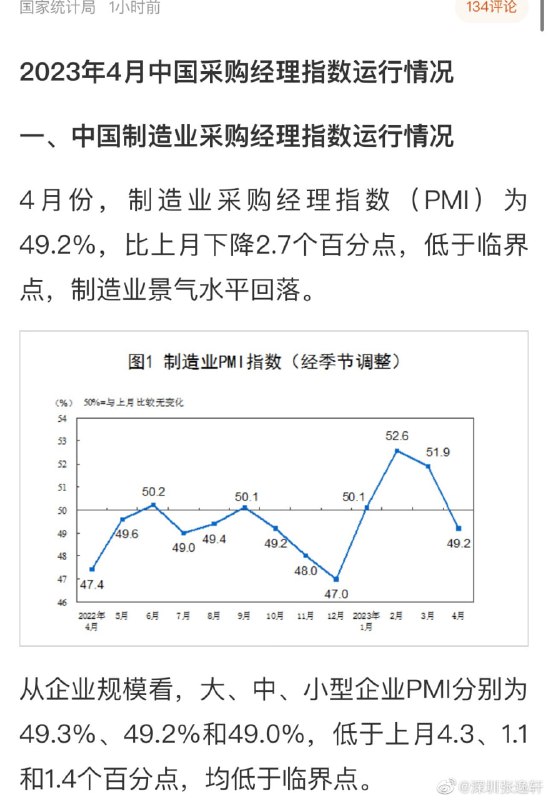 4月官方制造业PMI为49.2% ，经济景气度下降非常明显4月官方制造业PMI为49.2% ，经济景气度下降非常明显