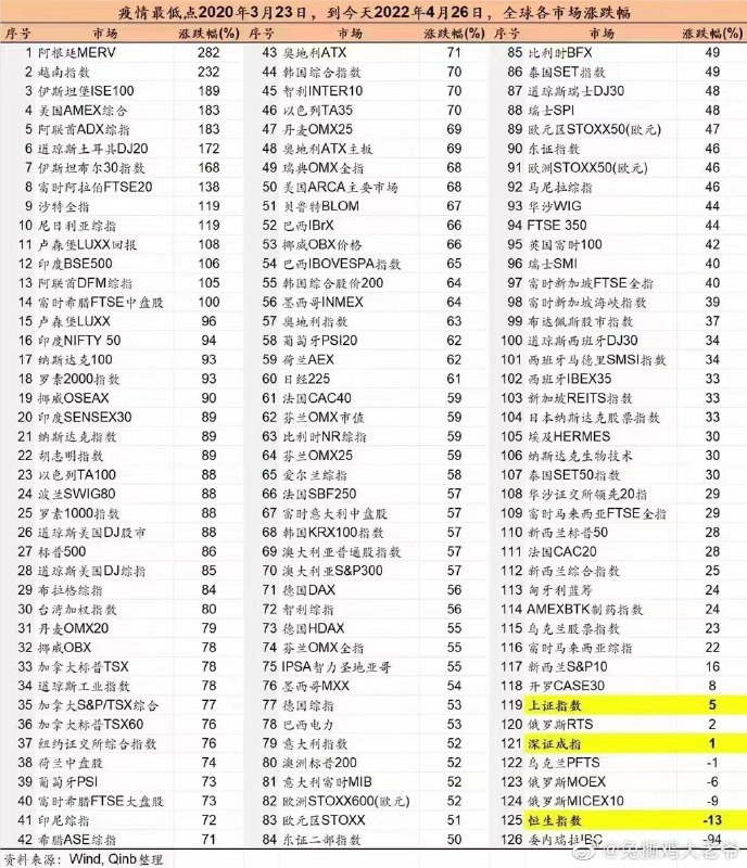 这是咋回事呢？ 不是越来越富裕了吗投稿By