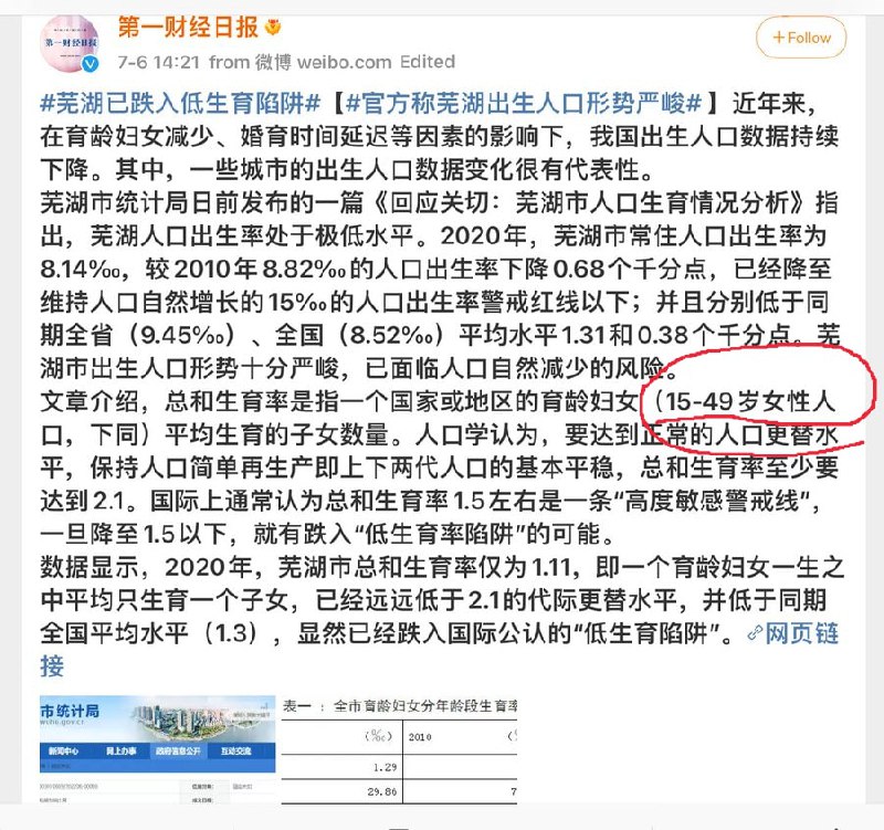 奇了怪了，经济越好不是越该生吗，中国福利那么好，不应该啊投稿By