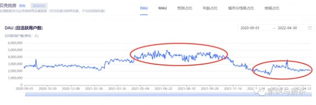 你国app 月活用户断崖式下跌 投稿By