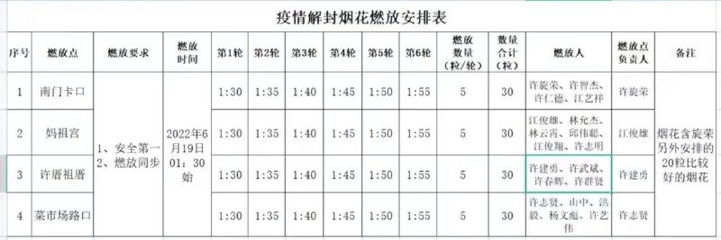 典，这就是岁月静好投稿By