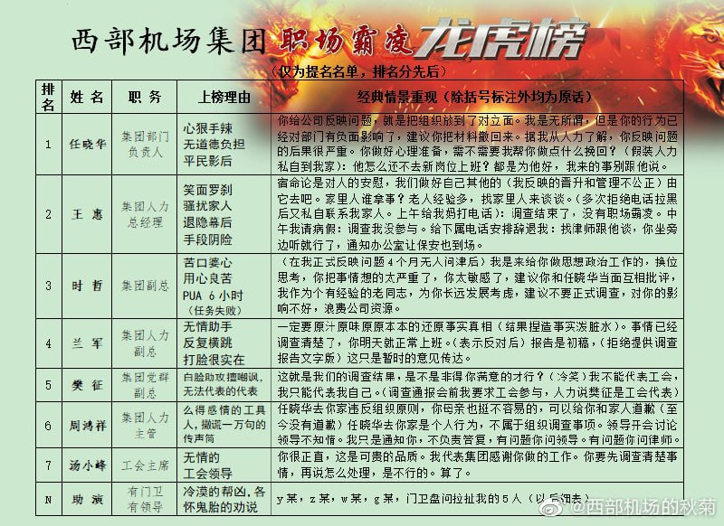 党员被两个上司“关怀” 又辞退后蚌埠住了#墙国粉红现世报投稿By