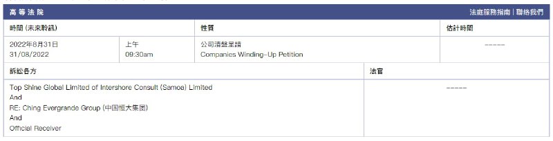 恒大债权人Intershore Consult (Samoa) Limited 旗下的Top Shine Global Limited在上周五（6月24日）入禀高等法院申请中国恒大集团清盘