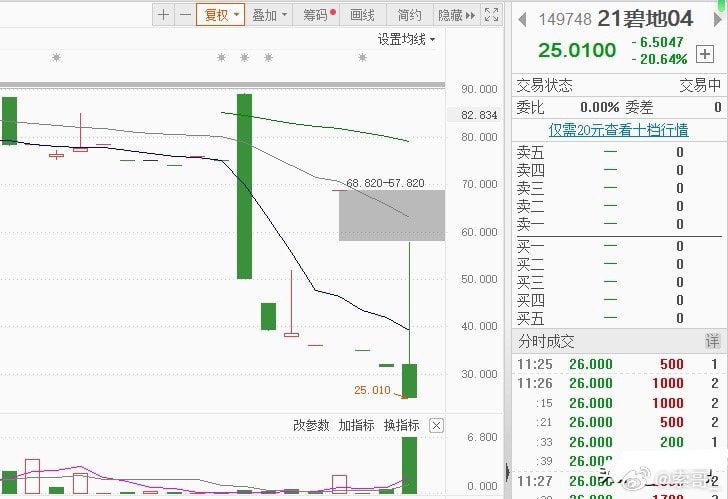 碧桂园正式暴雷，股债双爆#好日子还在后头呢碧桂园正式暴雷，股债双爆#好日子还在后头呢
