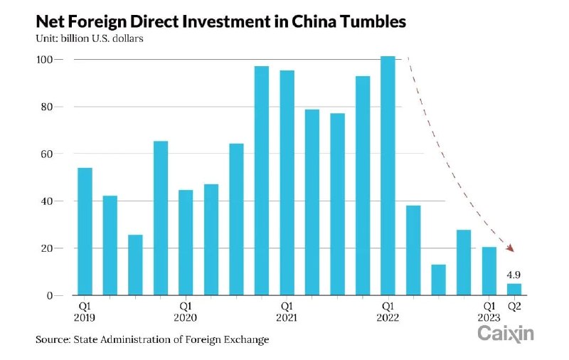 图一中国对外投资 图二对俄罗斯贸易图一中国对外投资 图二对俄罗斯贸易