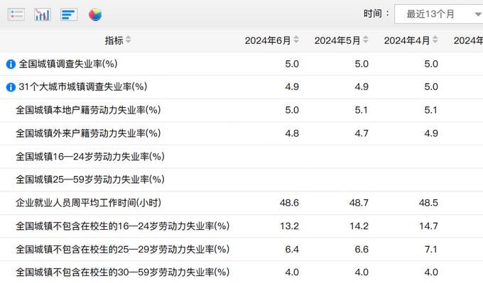中国经济稳中向好，越