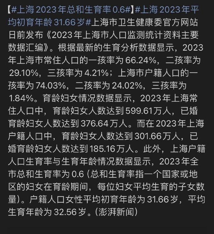 上海的生育率目前世界倒数第一上海的生育率目前世界倒数第一