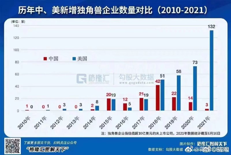 不是超英赶美吗，咋回事呢？ 😠 投稿By