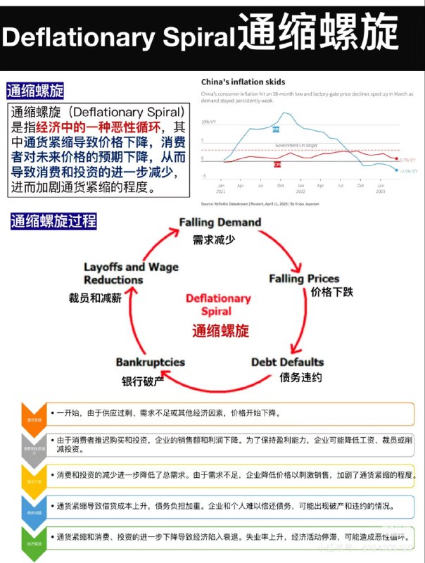 内卷的本质