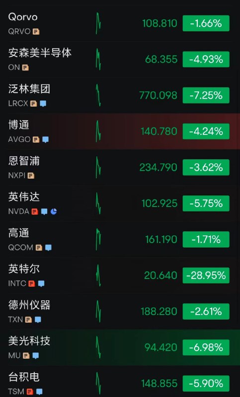 美股今日暴跌，交易员