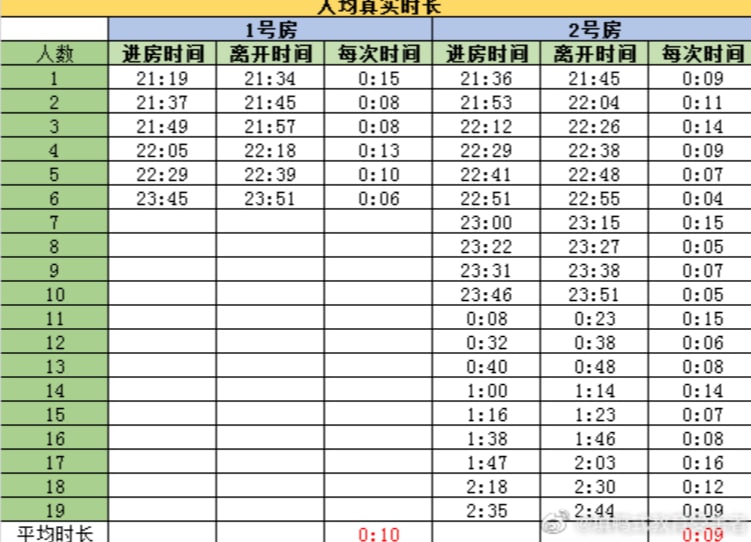 啊这，大数据统计某行业投稿By