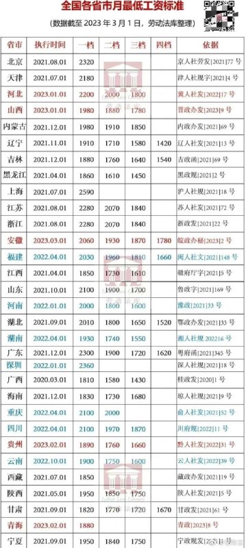 俄罗斯的最低工资标准为16242卢布（折合人民币1368元） #恶意对比