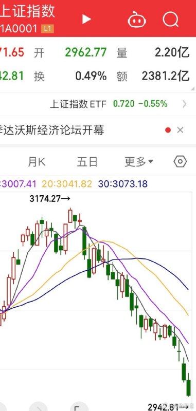 继续股灾继续股灾