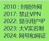 加速时间线